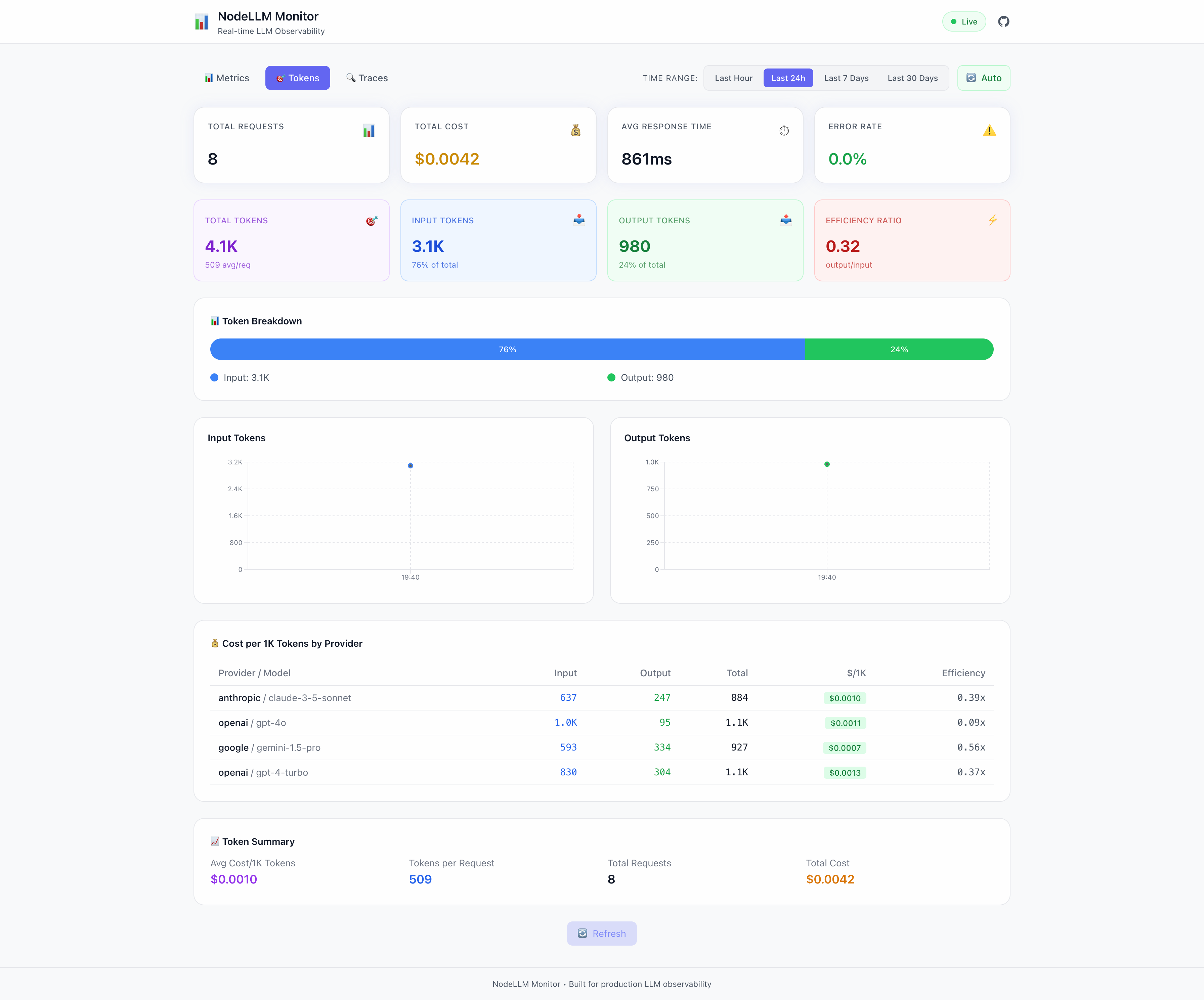 Token Analytics Dashboard